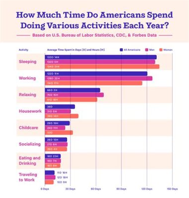 how much time in a quarter of football how do goalkeepers spend their time during a football match