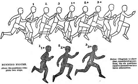 how to draw a person running with a focus on the importance of capturing motion in art: